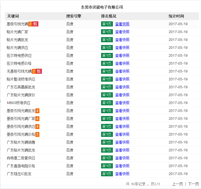 貼片光耦廠家B2B推廣案例(圖2)