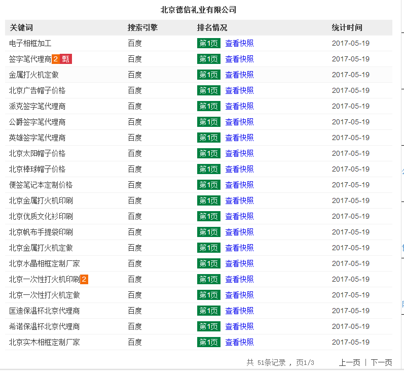 德信禮業禮品工藝品B2B推廣案例