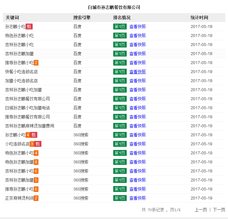 快餐小吃連鎖名店食品餐飲B2B推廣案例