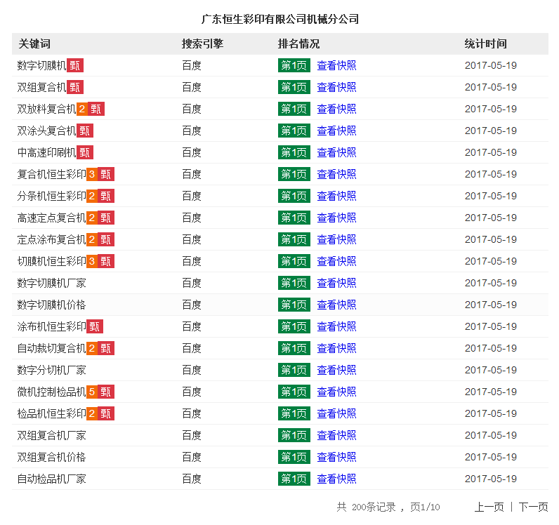 數字切膜機紙業印刷B2B推廣案例