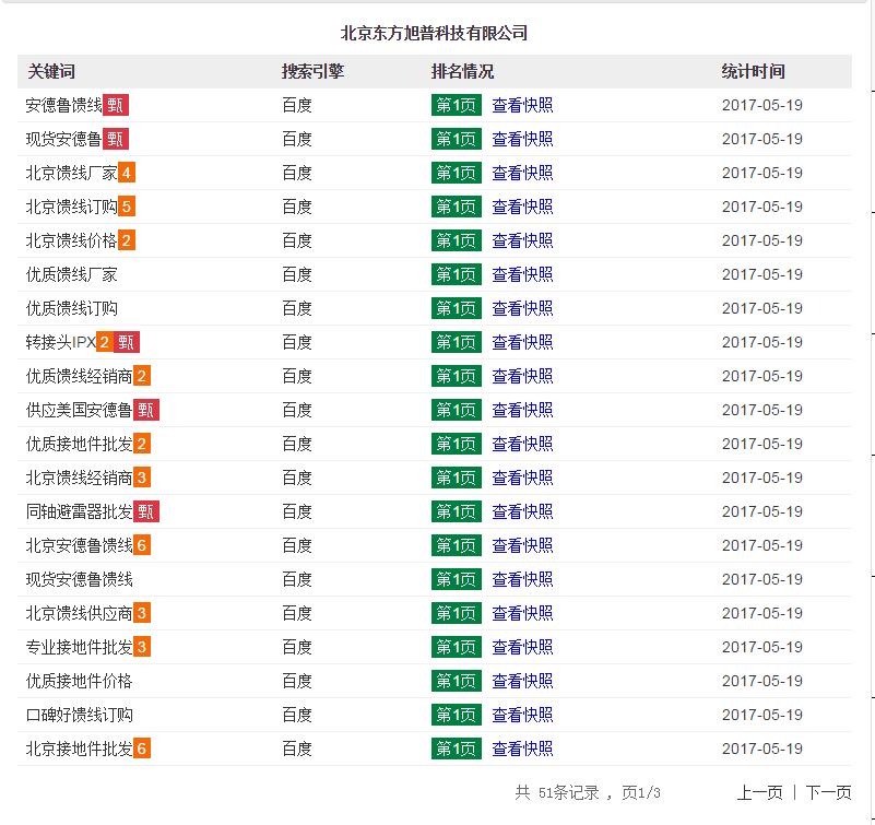 安德魯線能源通訊B2B推廣案例