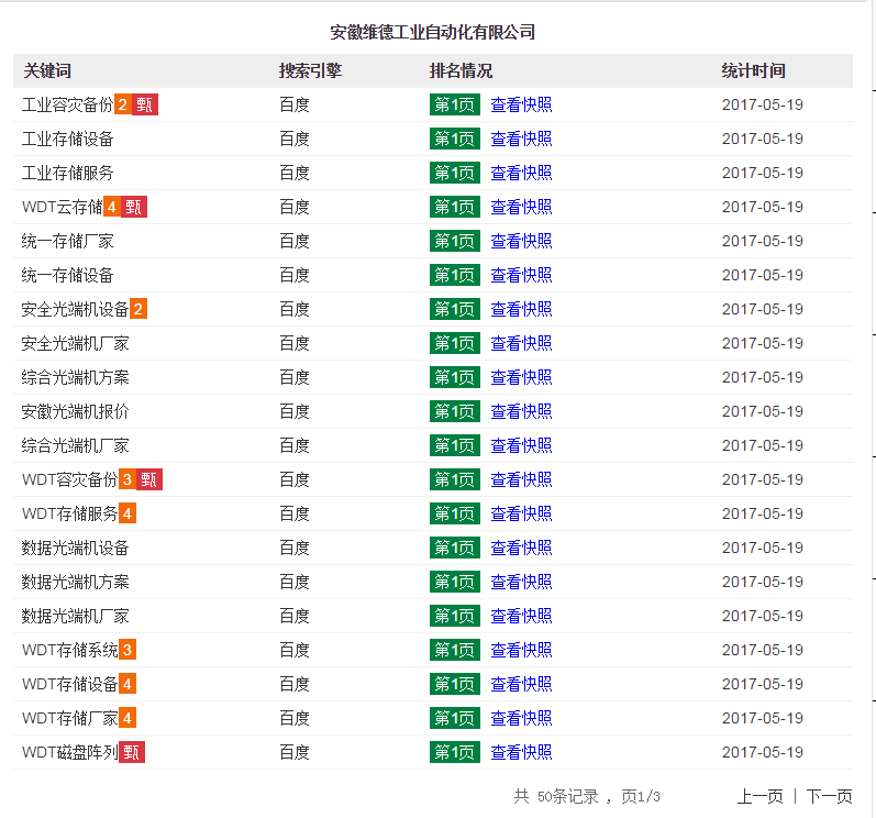 工業容災備份能源通訊B2B推廣案例