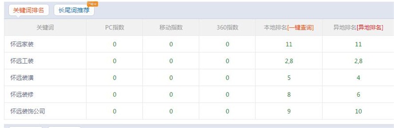 懷遠裝修-裝修行業網站優化案例