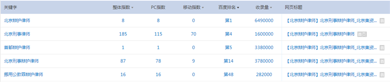 隆安律師事務所律師行業seo優化案例