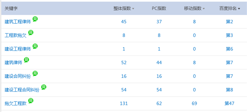 建筑工程律師優化案例