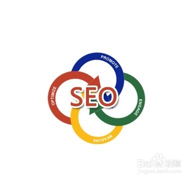 北京SEO：SEO優化干貨分享！(圖1)