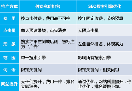 朝陽企業網站seo優化的目標是什么？(圖1)