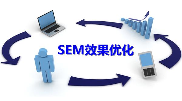 深入了解SEM優化效果的二五七法則