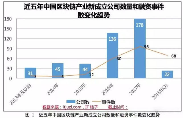 工信部發布區塊鏈產業白皮書 微新聞 第1張