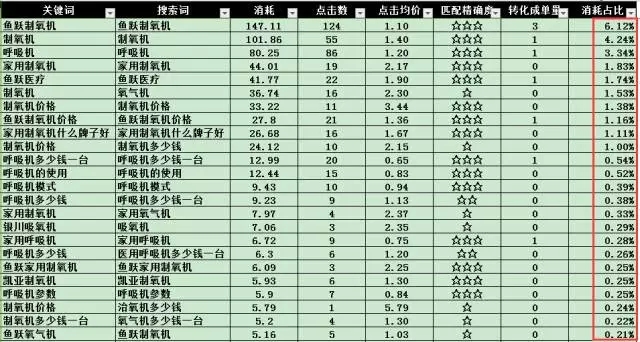 SEM搜索詞優化攻略！(圖10)