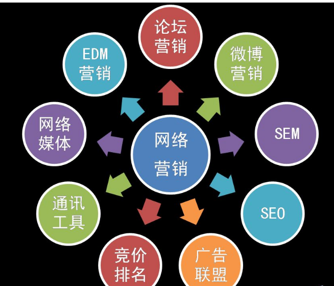 如何更有效地做好網絡營銷推廣工作?