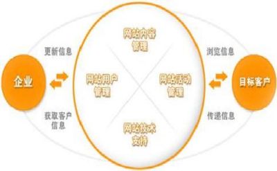 對于網絡營銷你是否有一定的了解呢？(圖2)