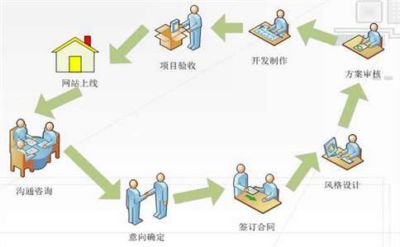 菜鳥SEO優化時有什么細節是不可忽視的(圖2)