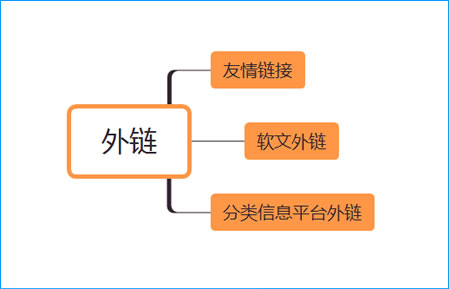 網站推廣