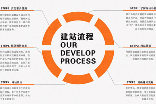 企業網站的存在不會被自媒體取代!